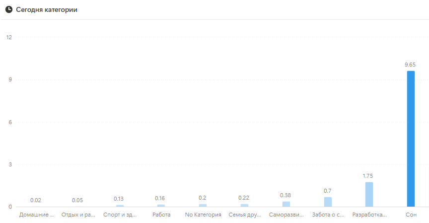Дашборд Work-Life баланса в трекере